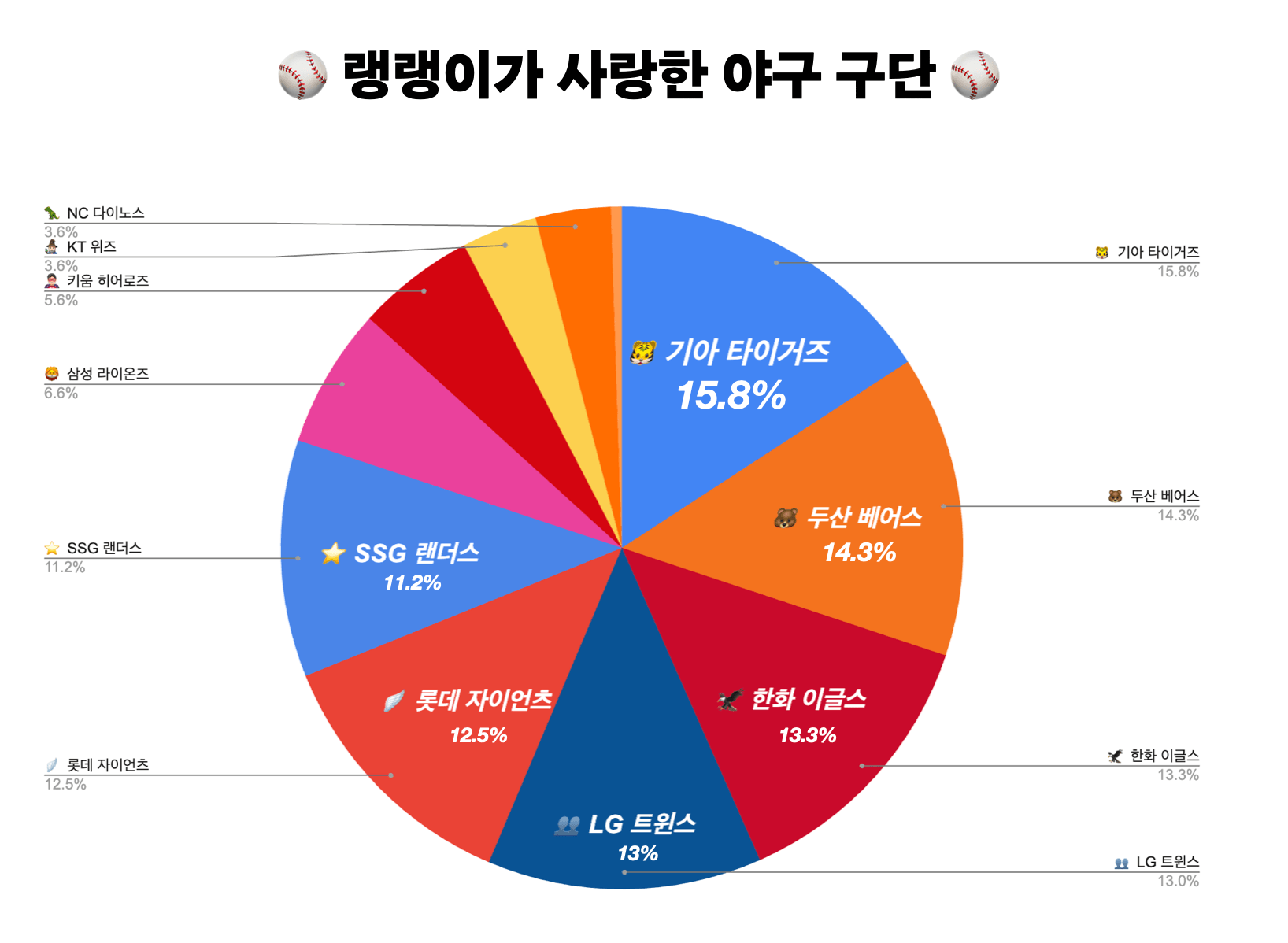 뭐하지 아티클 배너 이미지